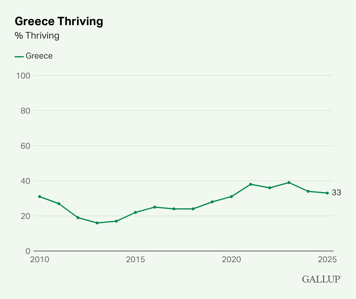 εργαζόμενοι