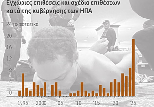 Δεν ξανάγινε: Ρεκόρ 30ετίας στην αντικυβερνητική βία στις ΗΠΑ