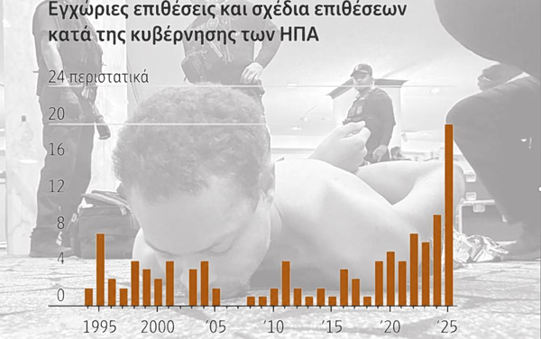 Δεν ξανάγινε: Ρεκόρ 30ετίας στην αντικυβερνητική βία στις ΗΠΑ