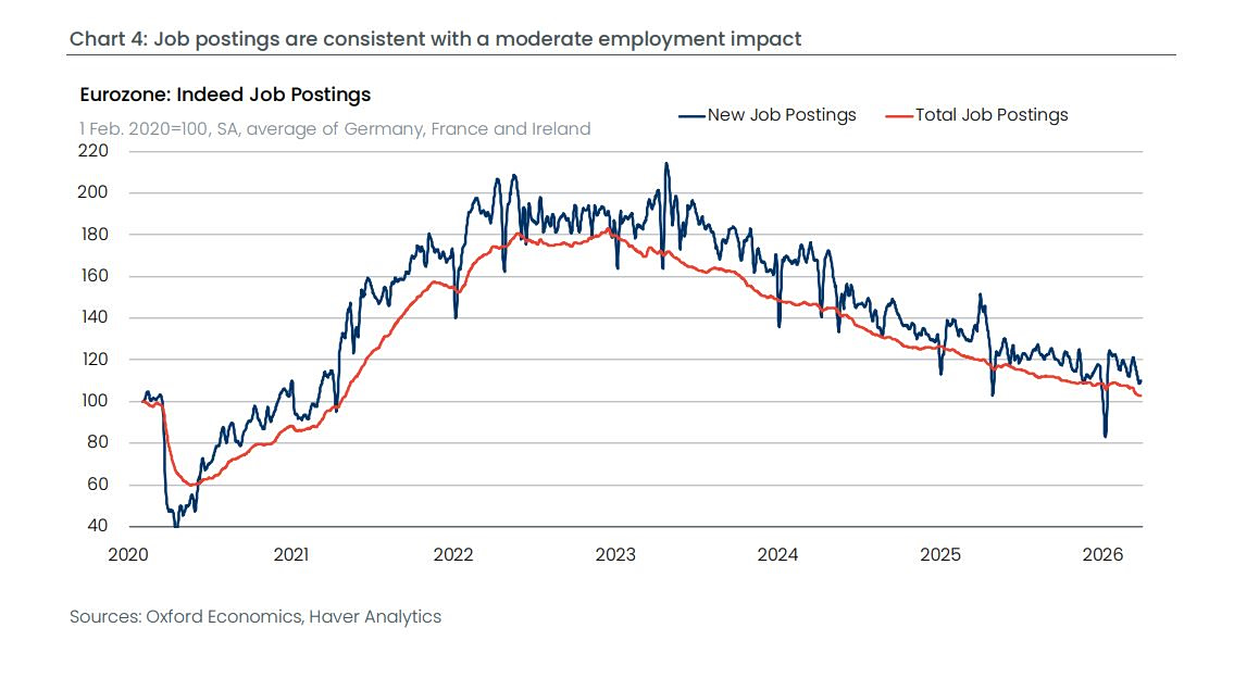 αγορά εργασίας