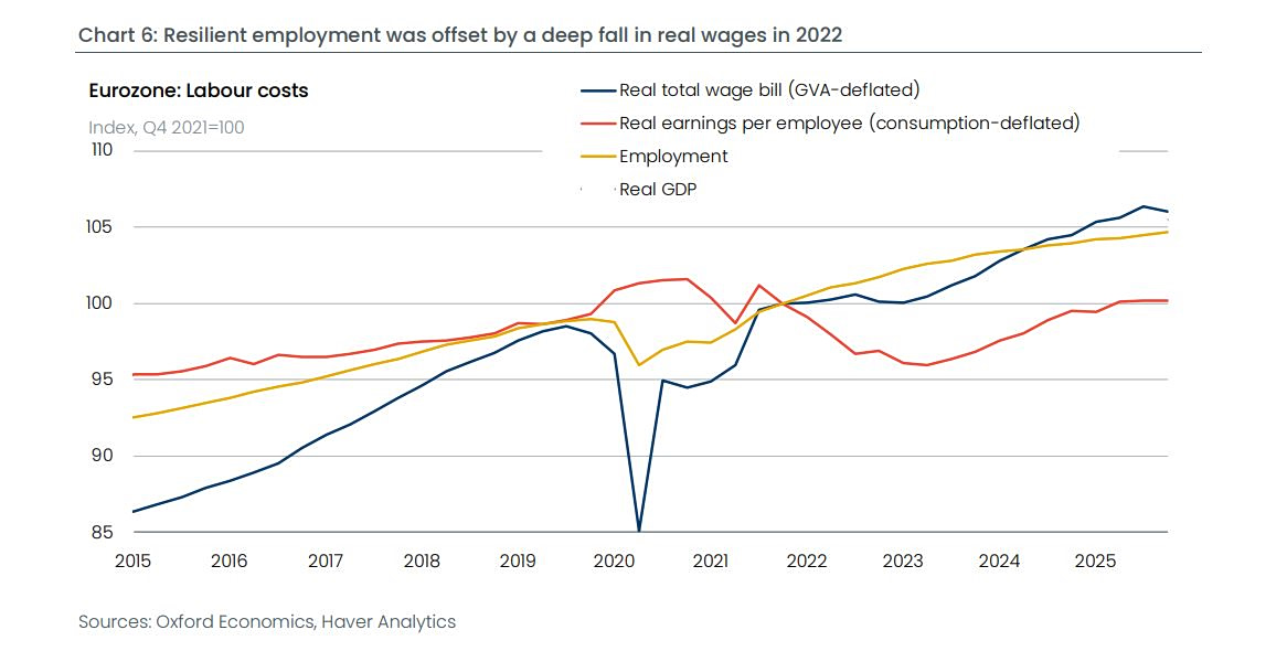 αγορά εργασίας