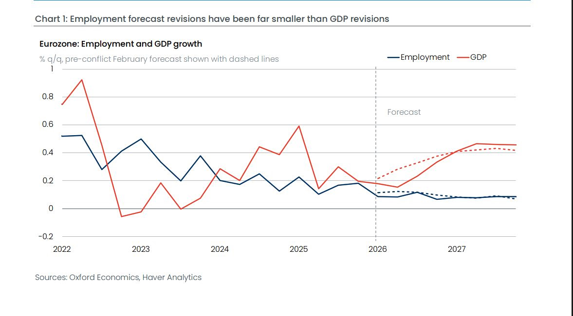 αγορά εργασίας