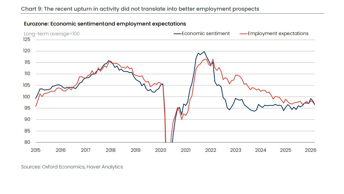 αγορά εργασίας