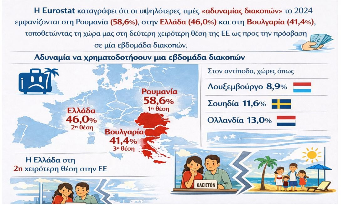 κοινωνικός τουρισμός