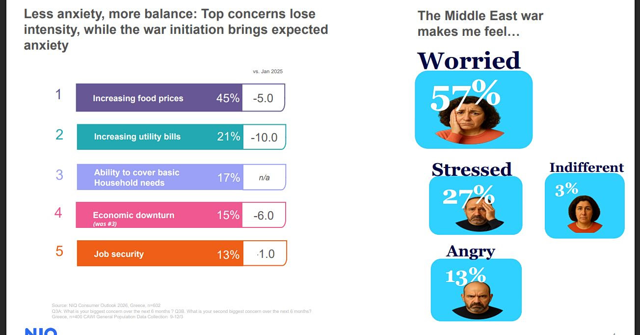 Έρευνα καταναλωτών