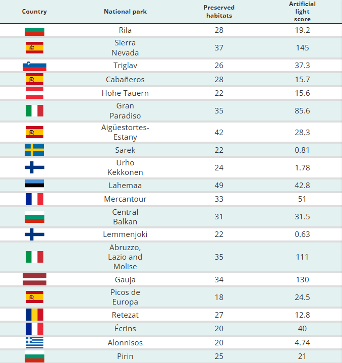 Πηγή: Love Velo, 2026