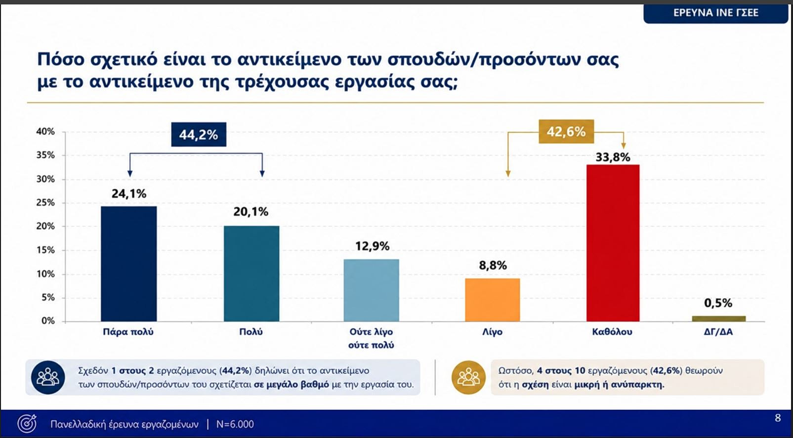 αναντιστοιχία δεξιοτήτων