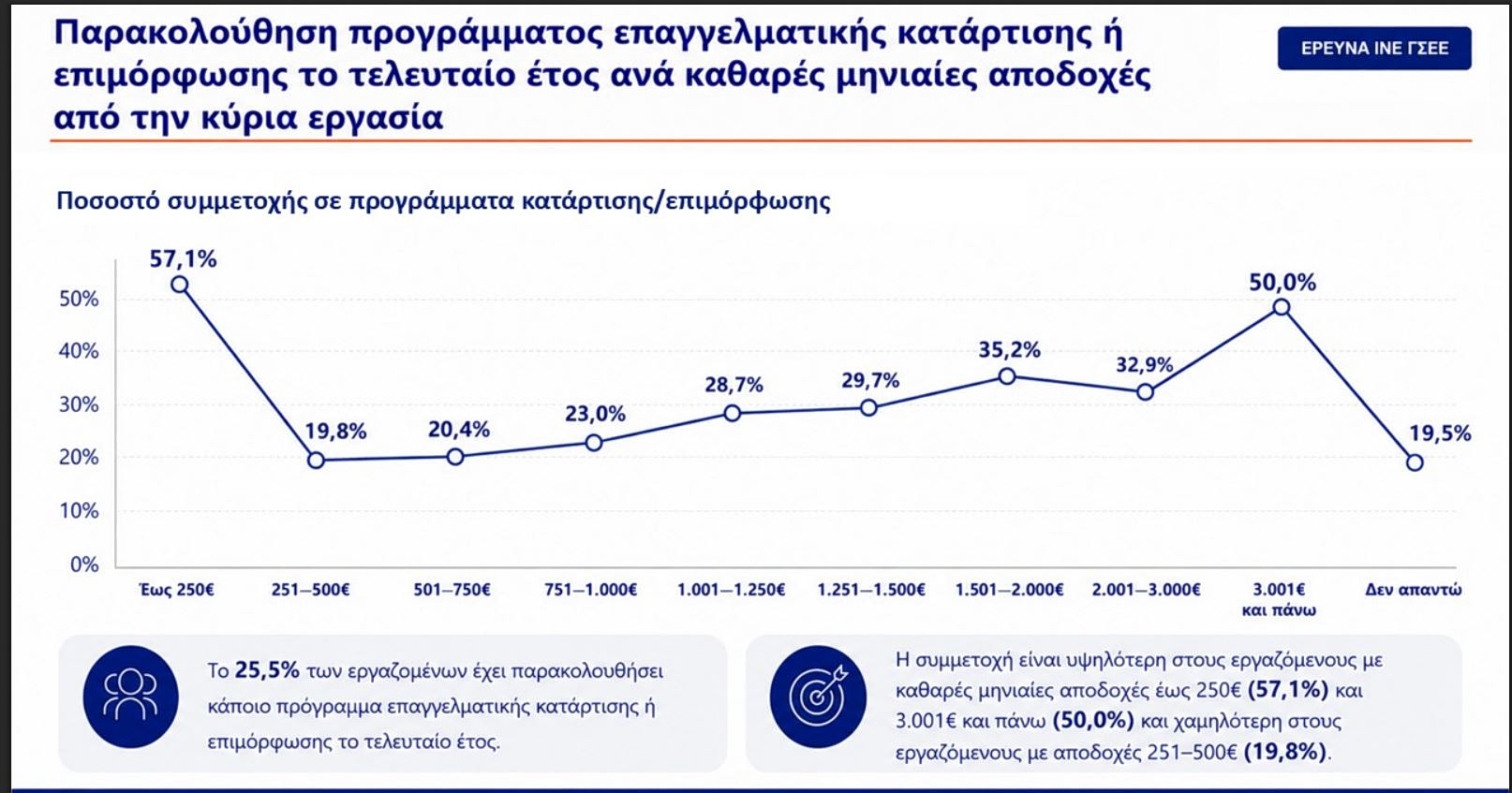 αναντιστοιχία δεξιοτήτων