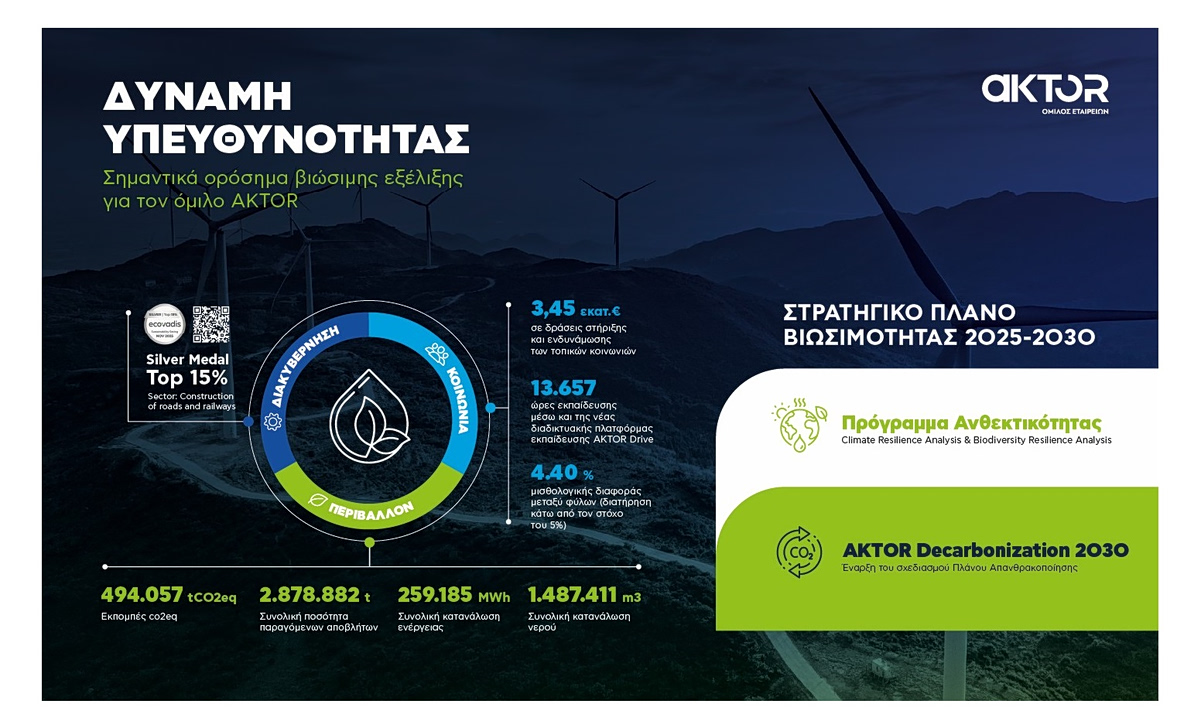 Η βιωσιμότητα στον πυρήνα της στρατηγικής του Ομίλου AKTOR