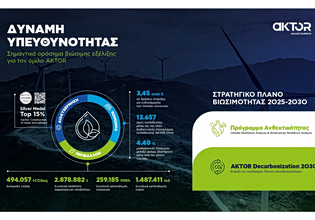 Η βιωσιμότητα στον πυρήνα της στρατηγικής του Ομίλου AKTOR