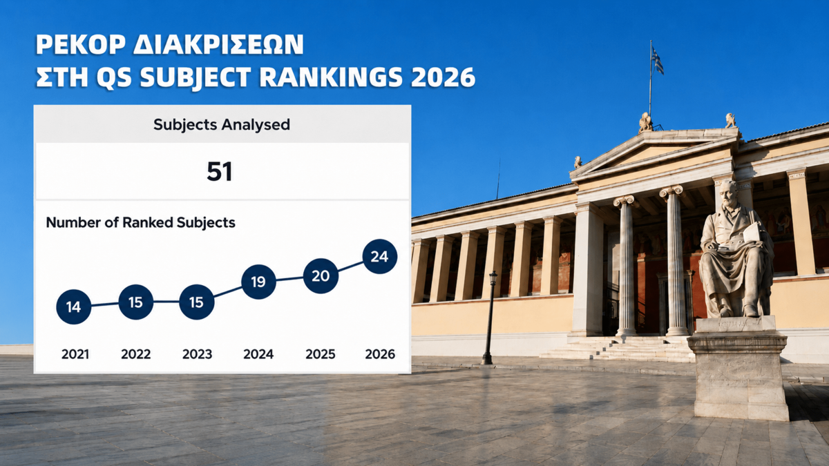 ΕΚΠΑ: Στο top 100 παγκοσμίως σε 4 πεδία και διακρίσεις σε 24 επιστημονικά αντικείμενα