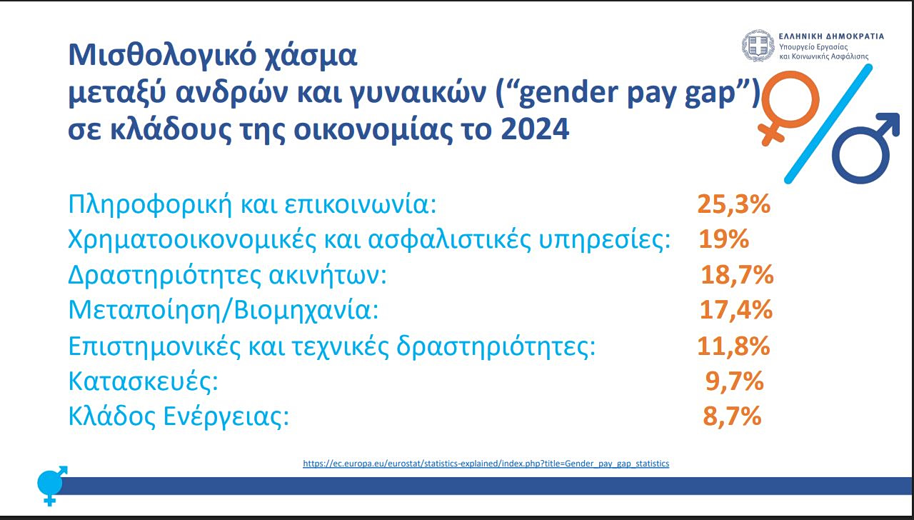 νομοσχέδιο