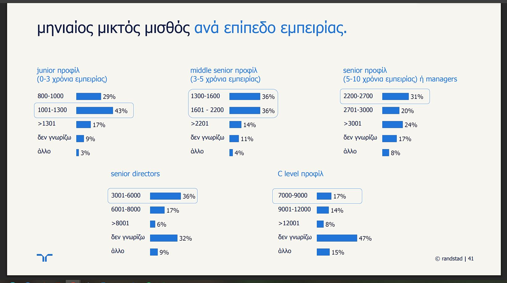 έρευνα