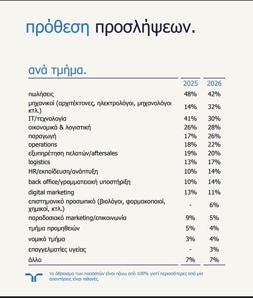 έρευνα