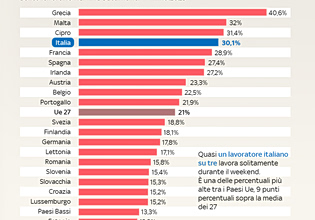 «Καλό Σαββατοκύριακο»… χαχαχαχα!
