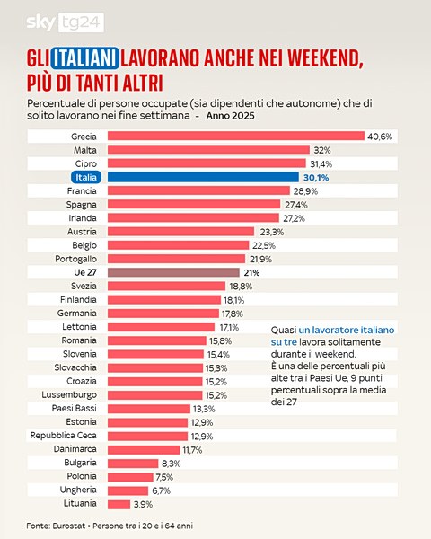 «Καλό Σαββατοκύριακο»… χαχαχαχα!