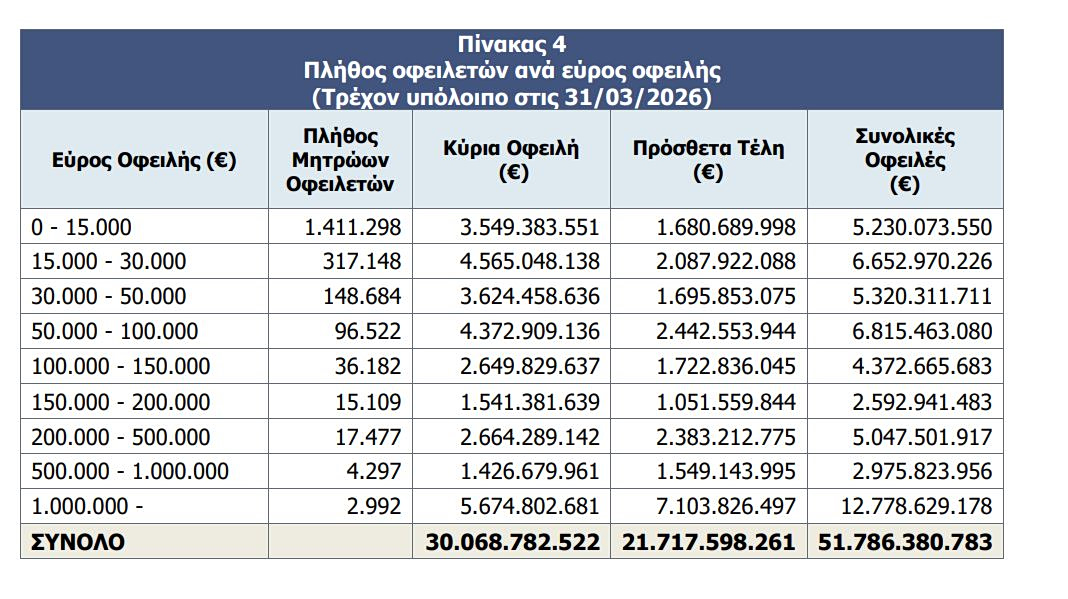ΚΕΑΟ