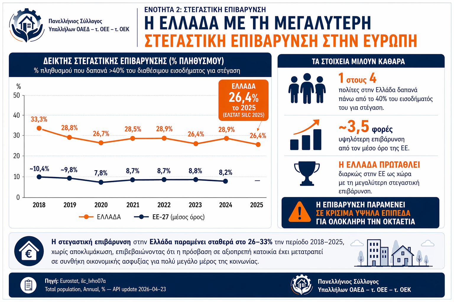 στεγαστική κρίση
