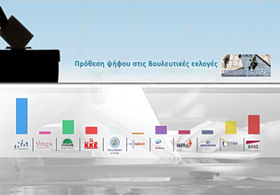 Ισχυρό αίτημα πολιτικής αλλαγής – Αντίπαλο δέος του Κυριάκου Μητσοτάκη ο Αλέξης Τσίπρας και η ΕΛΑΣ