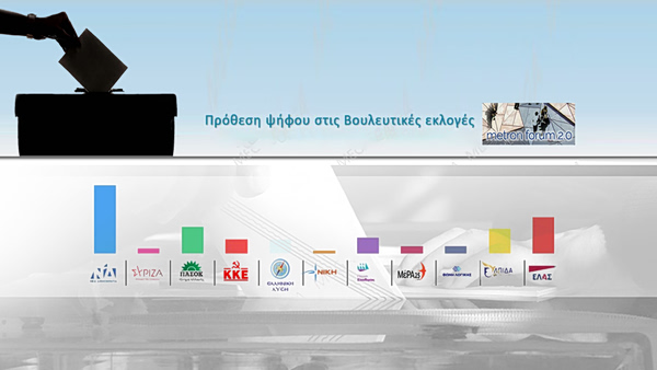 Ισχυρό αίτημα πολιτικής αλλαγής – Αντίπαλο δέος του Κυριάκου Μητσοτάκη ο Αλέξης Τσίπρας και η ΕΛΑΣ
