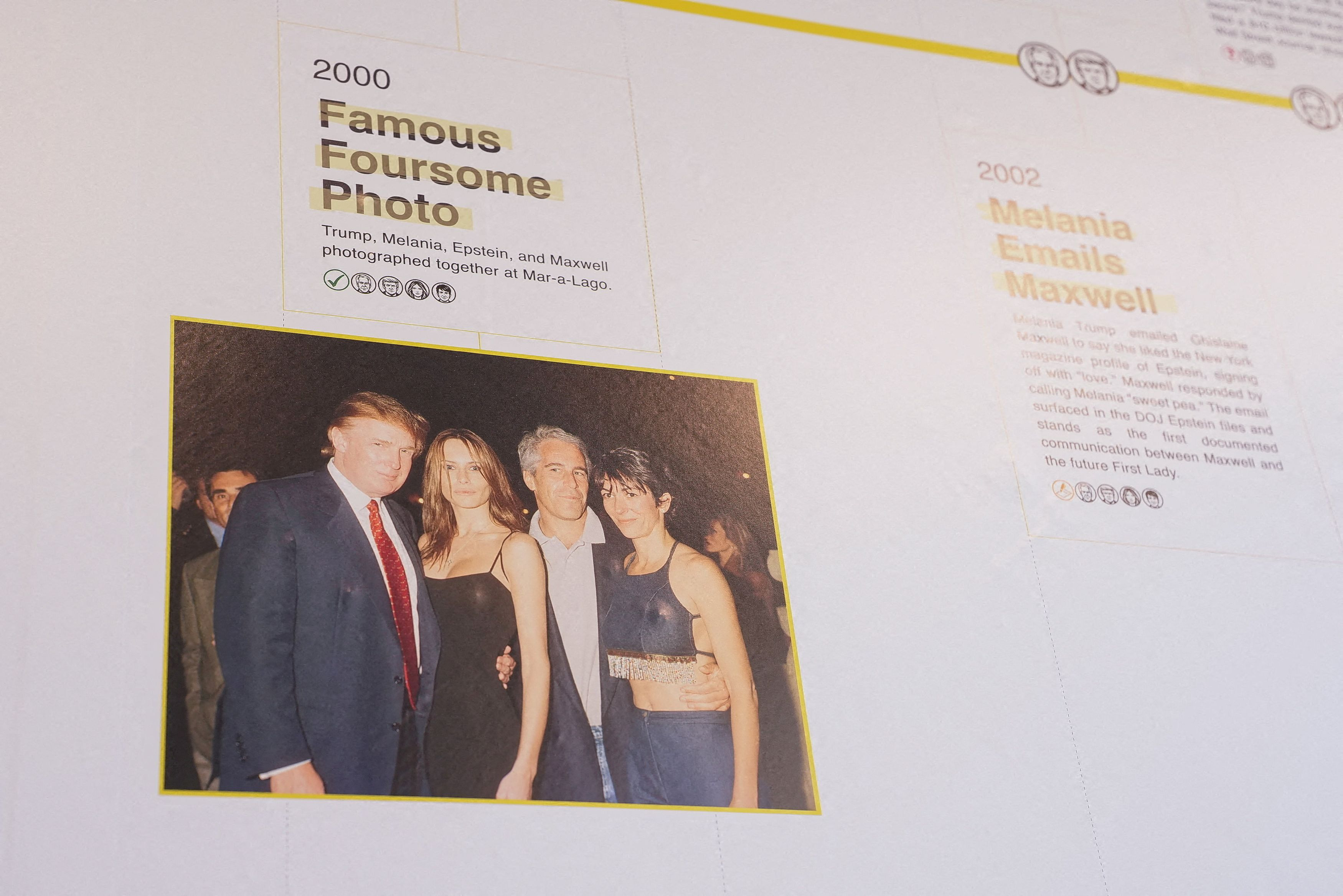 Στην έκθεση χρονολογίου του «Donald J. Trump and Jeffrey Epstein Memorial Reading Room» στην Ουάσινγκτον, εκτίθεται φωτογραφία του Ντόναλντ Τραμπ, της Μελάνια Τραμπ, του Τζέφρι Έπσταϊν και της Γκισλέιν Μάξγουελ, στις 9 Ιουνίου 2026. Σύμφωνα με το Institute for Primary Facts, που έχει επιμεληθεί την έκθεση, η εγκατάσταση περιλαμβάνει περίπου 3,5 εκατομμύρια σελίδες εγγράφων που δόθηκαν στη δημοσιότητα από το υπουργείο Δικαιοσύνης και επιχειρεί να αποτυπώσει οπτικά το εύρος της έρευνας γύρω από τον καταδικασμένο για σεξουαλικά εγκλήματα Τζέφρι Έπσταϊν. Φωτογραφία: REUTERS/Eric Lee.