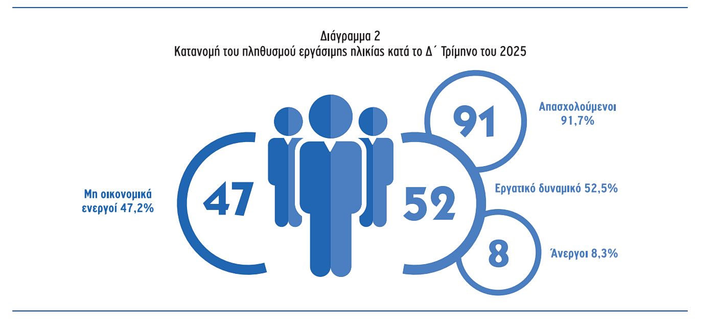 απασχόληση