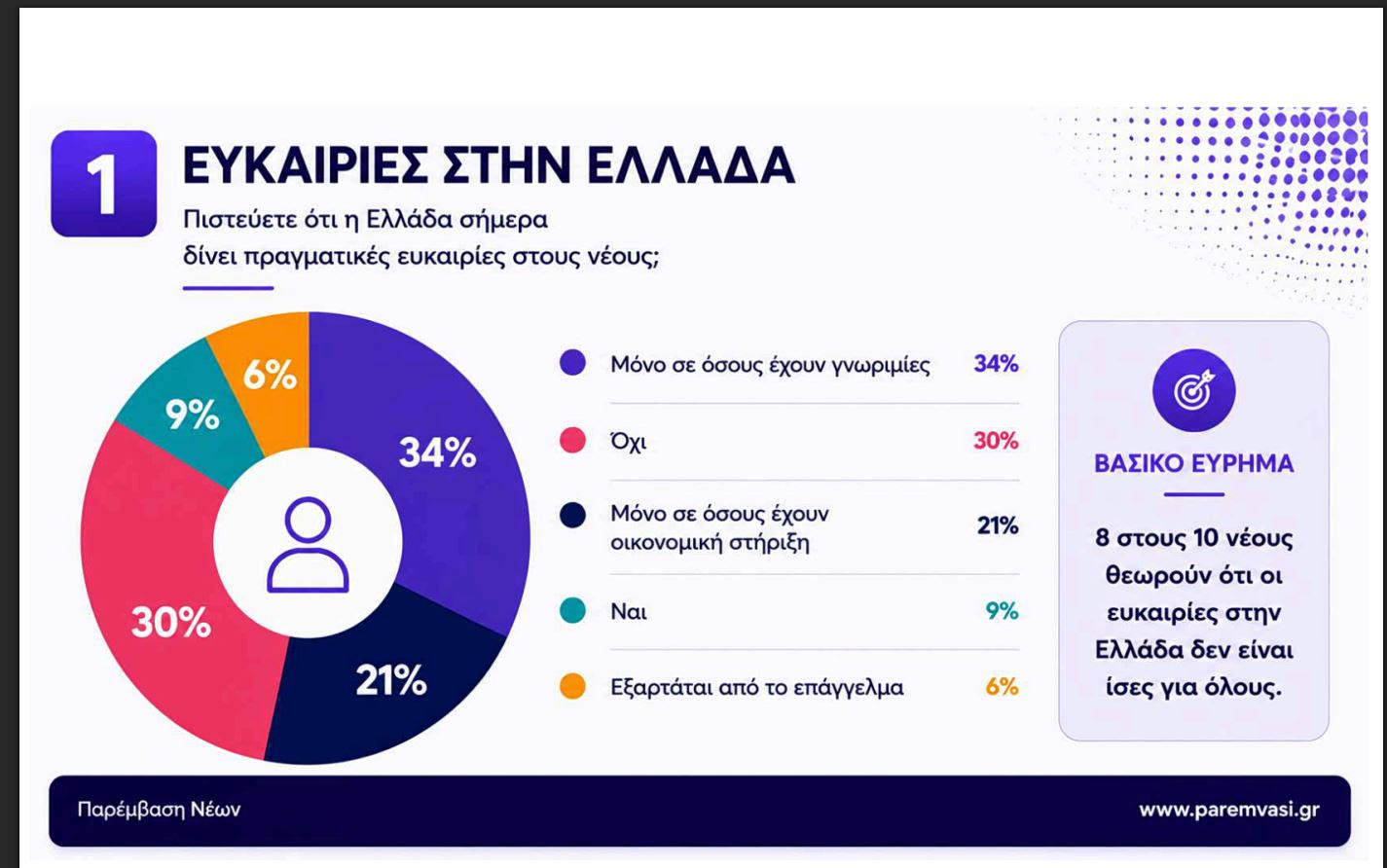 έρευνα