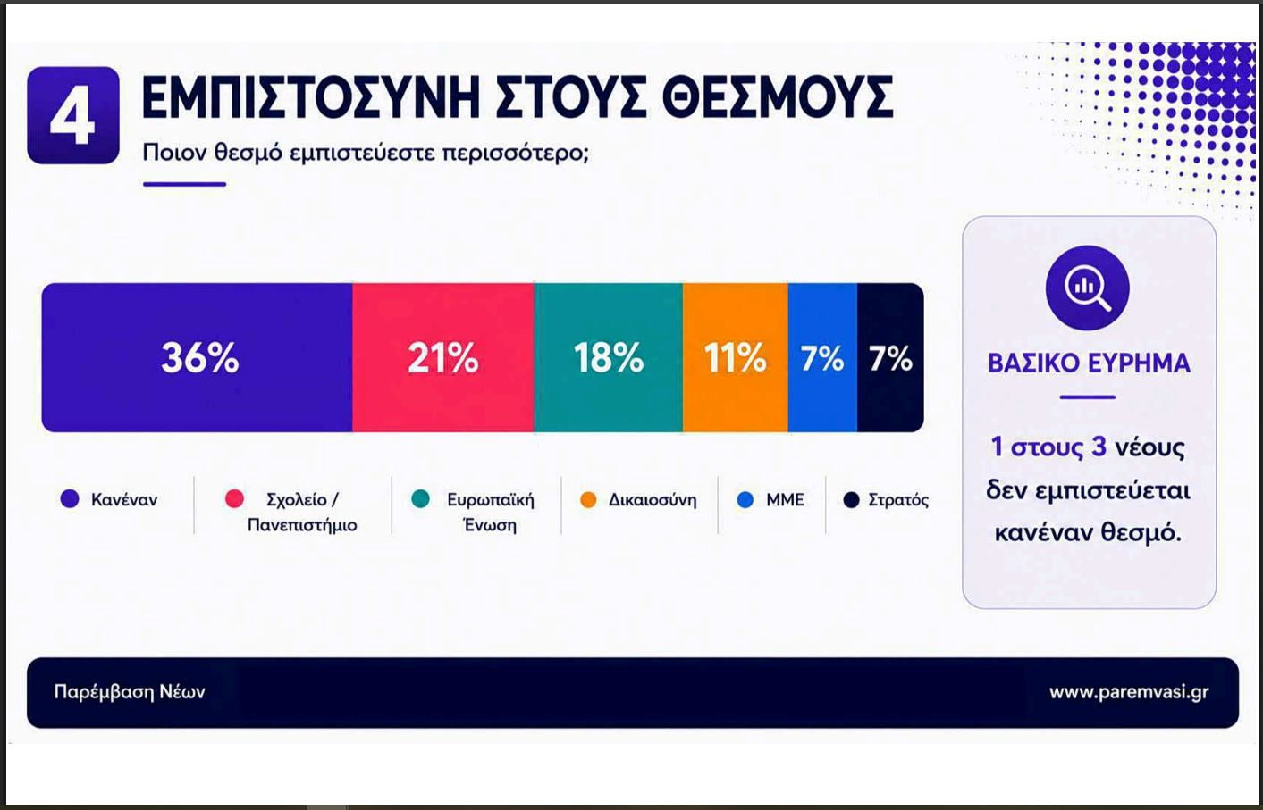 έρευνα