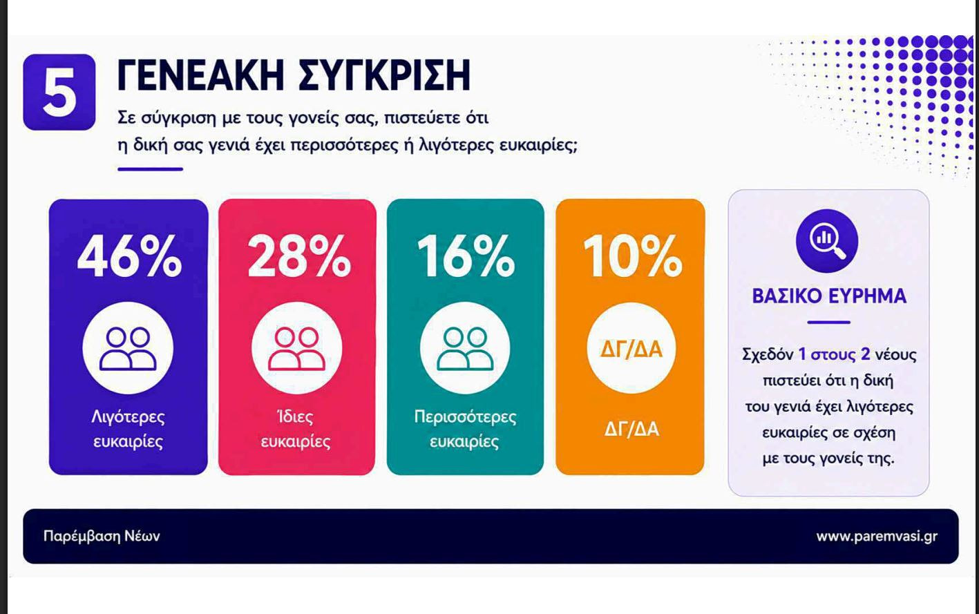 έρευνα