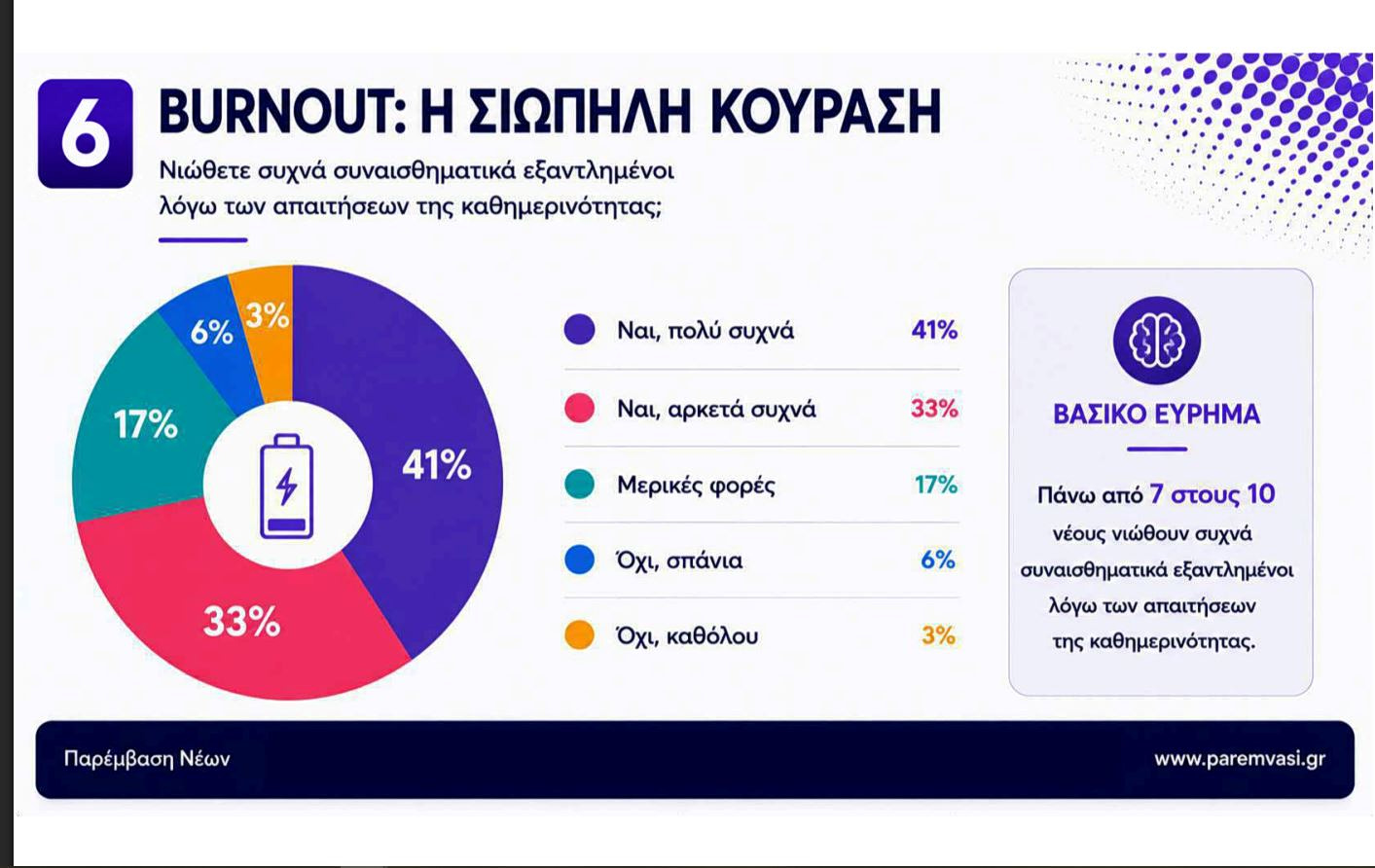 έρευνα