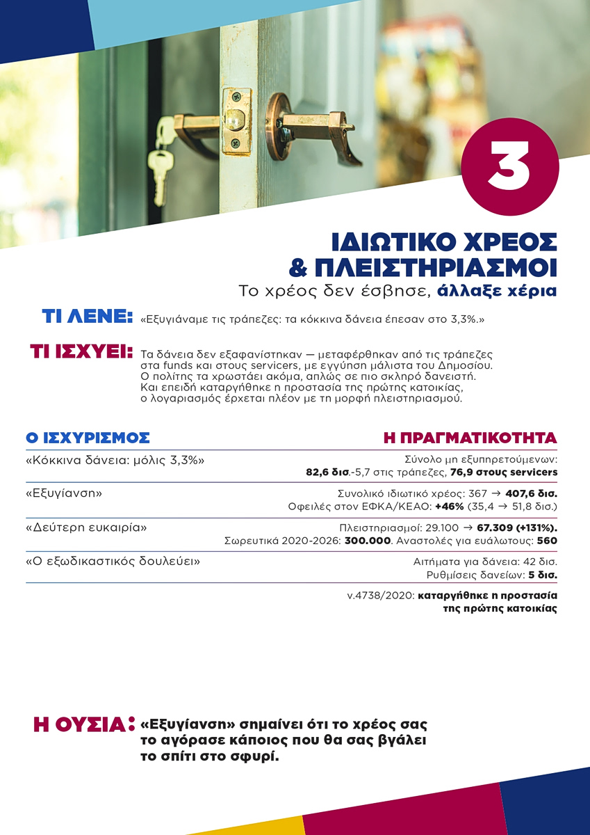 «7 χρόνια ψέματα, διαφθορά και χαμένες ευκαιρίες» – Τα στοιχεία της ΕΛΑΣ που καταρρίπτουν κάθε κυβερνητικό αφήγημα