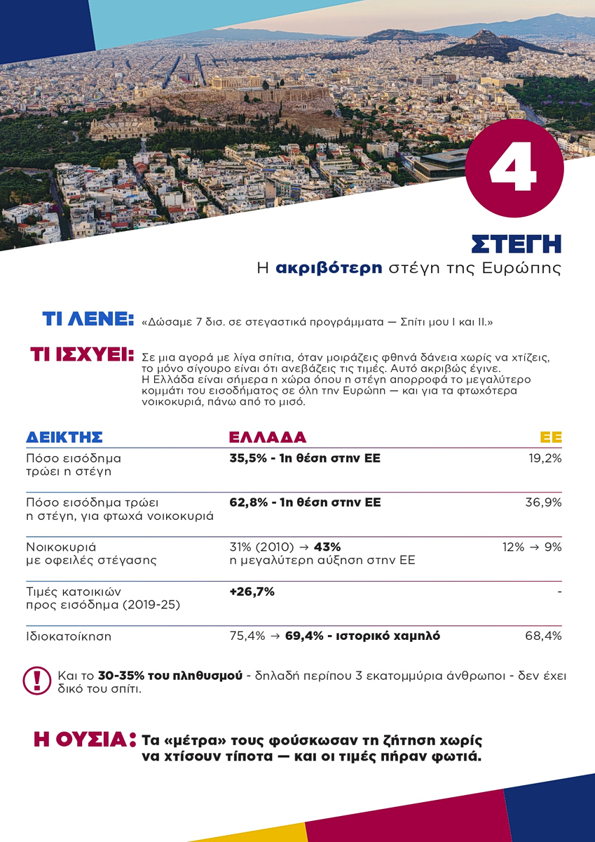 «7 χρόνια ψέματα, διαφθορά και χαμένες ευκαιρίες» – Τα στοιχεία της ΕΛΑΣ που καταρρίπτουν κάθε κυβερνητικό αφήγημα