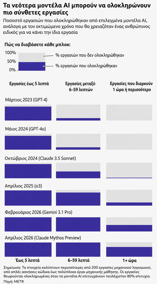 Πηγή: BBC Μετάφταση μέσω AI