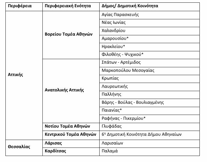 Πηγή: ΕΟΔΥ
