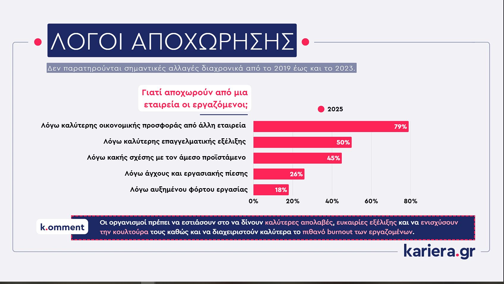 εργαζόμενοι