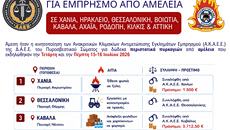 Πυροσβεστική: Ρεκόρ με 13 συλλήψεις σε ένα διήμερο για εμπρησμούς από αμέλεια
