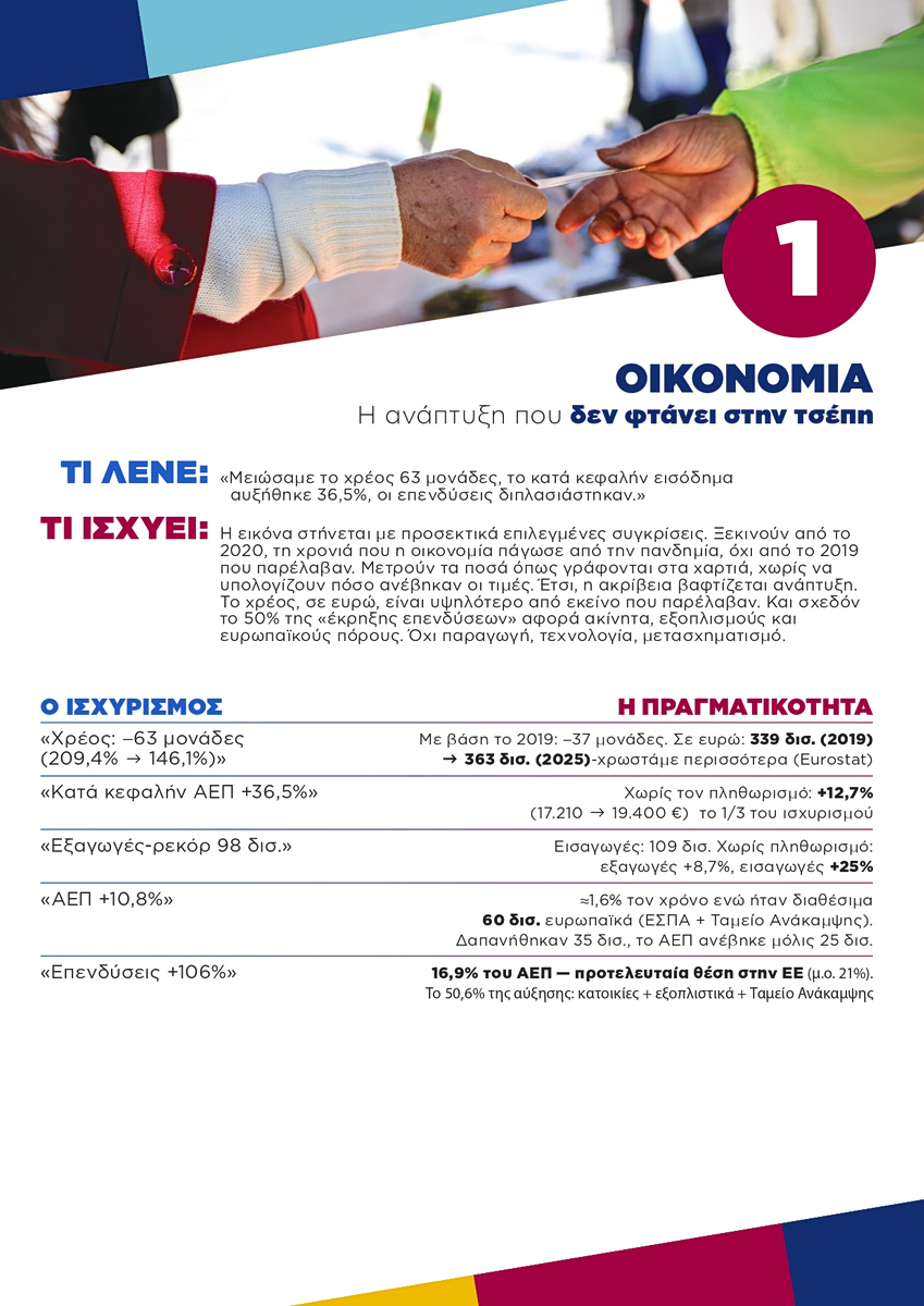 «7 χρόνια ψέματα, διαφθορά και χαμένες ευκαιρίες» – Τα στοιχεία της ΕΛΑΣ που καταρρίπτουν κάθε κυβερνητικό αφήγημα