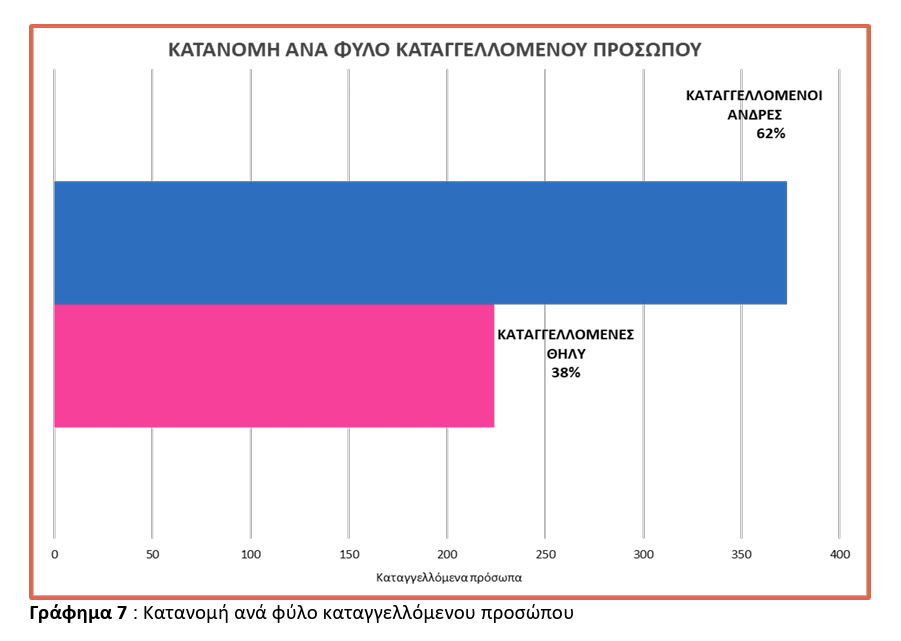 Πηγή: Επιθεώρηση Εργασίας